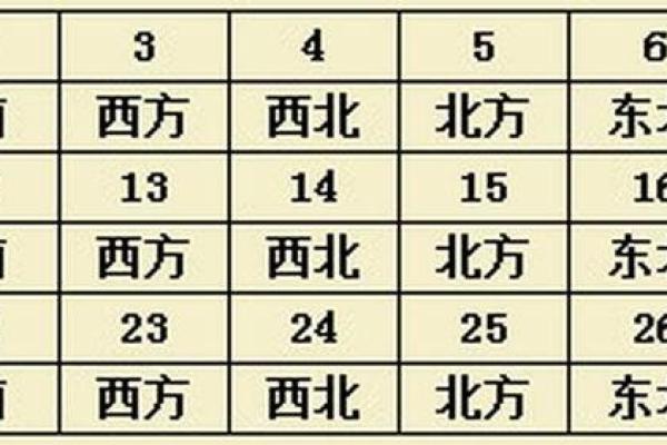 今天打麻将最佳财神方位