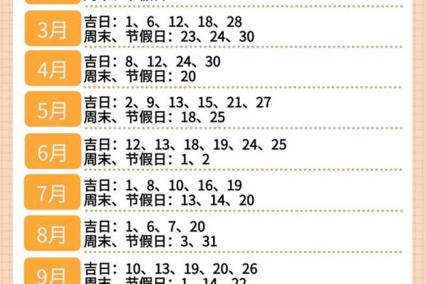 2024年7月份装修开工吉日查询