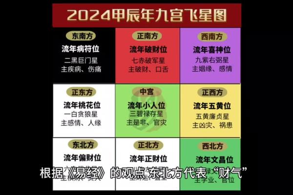 2025年今日财神方位查询