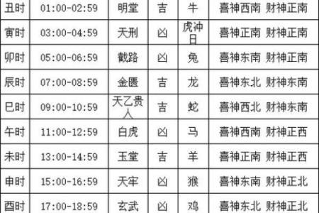 2021年4月定婚那天日子好老黄历查询