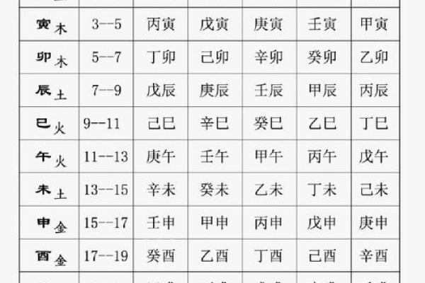 5月黄道吉日一览表