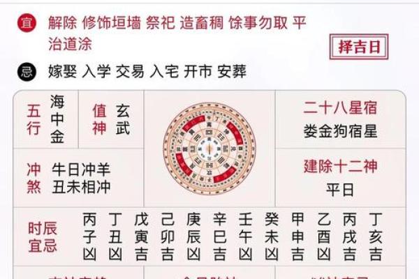 2025年5月结婚吉日查询(2025年5月结婚吉日查询老黄历)