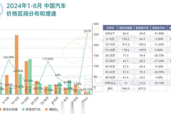 2025年新车购置税怎么算