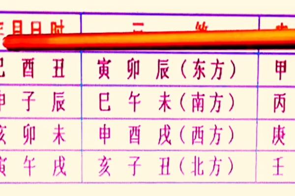 2025年4月份动土吉日