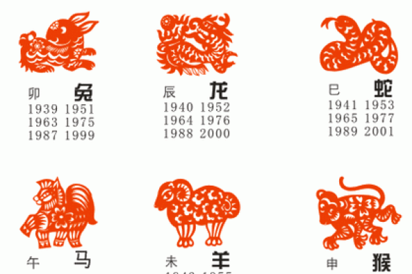 二一之间定春秋打一最佳生肖(属相排序十二生肖年份表)