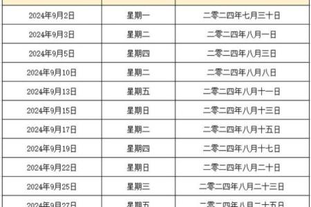 2024年5月多少天(2024年5月多少天休息)
