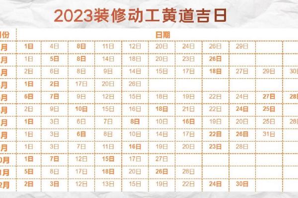 装修黄道吉日2025年3月(装修黄道吉日是动土还是开工)
