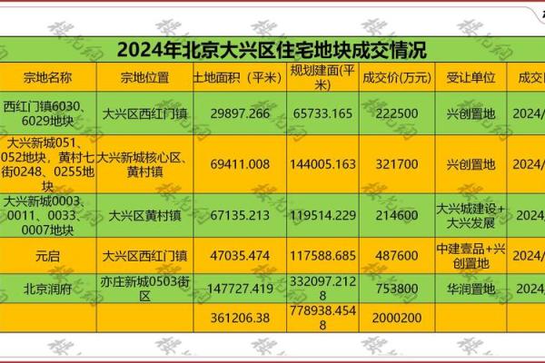 2021年4月动土最好