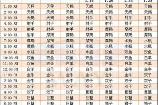 星座运势大全查询 星座运势大全查询今日运势