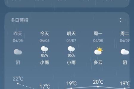 清明节2021年4月4日天气预报