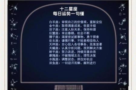 2018星座每日运势详解精准预测你的每一天