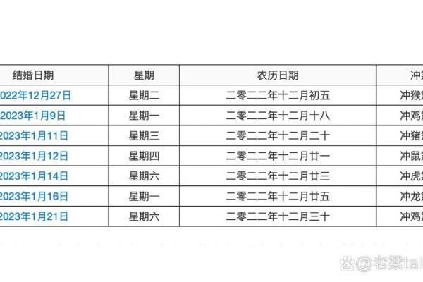 十二月份良辰吉日
