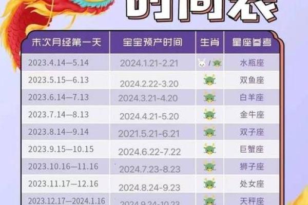 2025蛇宝宝备孕最佳时间表(2025蛇宝宝备孕时间表)