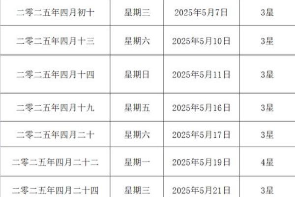 结婚日子2025黄道吉日婚礼纪(结婚日子2025黄道吉日)
