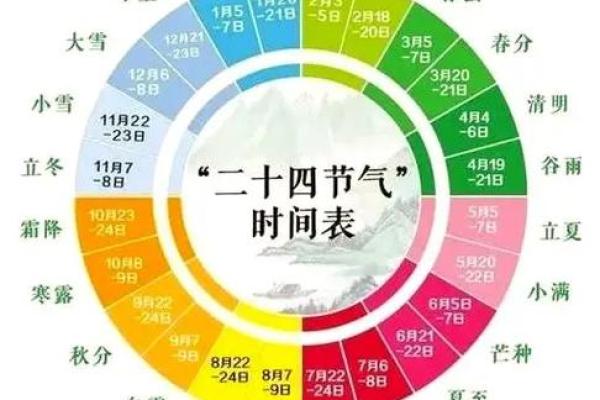 2021年4月可以动土的日子