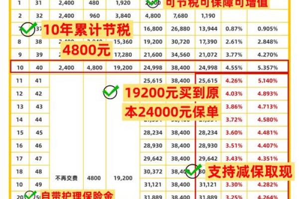 2025年新车购置税是多少