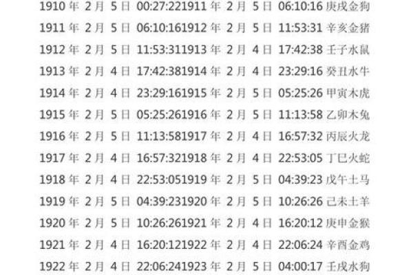 2022年老黄历黄道吉日查询2月(20212月老黄历)