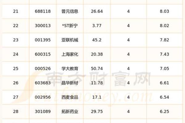 2025年4月3日属什么