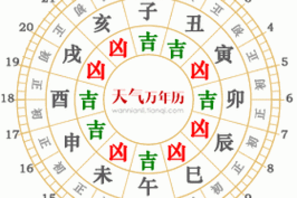 黄道吉日查询2025三月