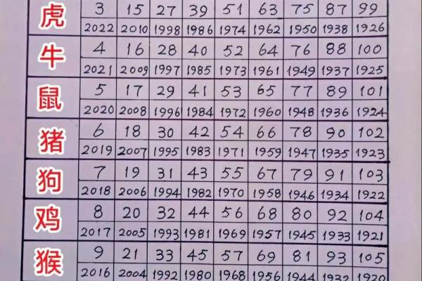 虎虎生威指什么生肖(虎虎生威指什么生肖动物数字数字)