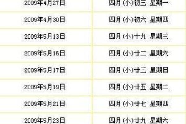 25年阳历4月黄道吉日查询