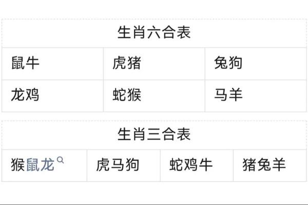 同流合污是什么生肖(同流合污打一生肖)