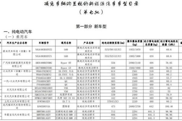 2020年汽车购置税减了吗