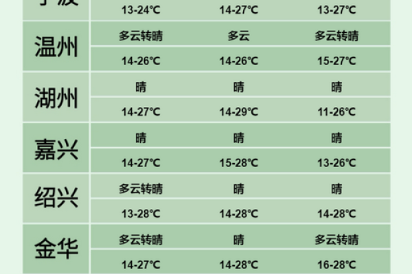 2025年5月4日天气预报(2020年五月五日天气预报)