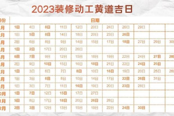 2022年房子装修开工吉日