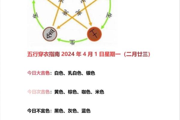 2021年四月几号动土好