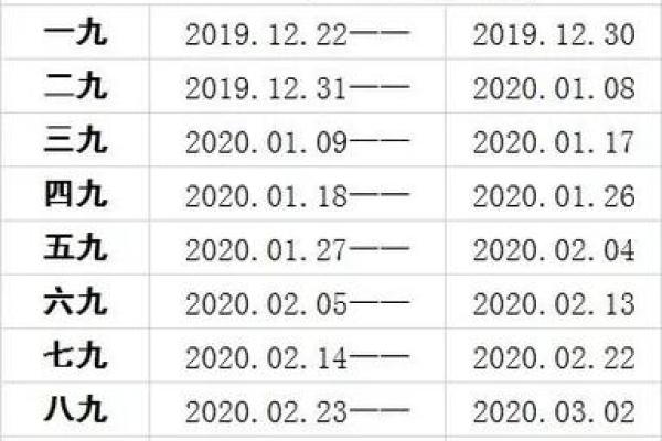 2020年数九从哪一天开始 2020年数九从哪一天开始