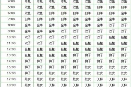 每日星座运势星座屋 每日星座运势解读