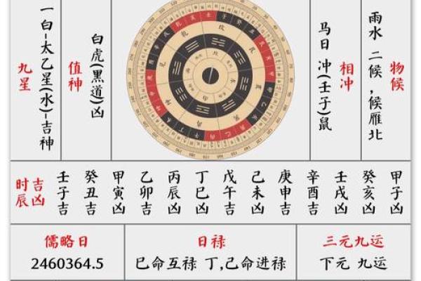 2020年3月25日黄历查询