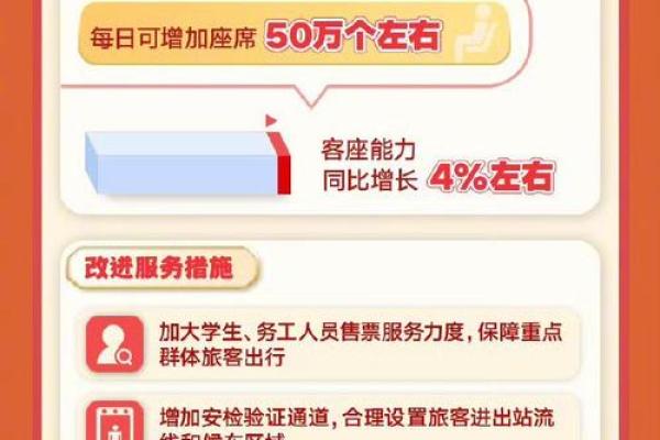 2025年2月最佳出行日期