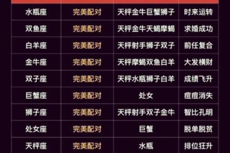 十二星座今日运势婚配查询_十二星座今日运势查询_