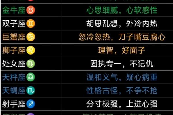 12星座运势性格 十二星座运势性格分析