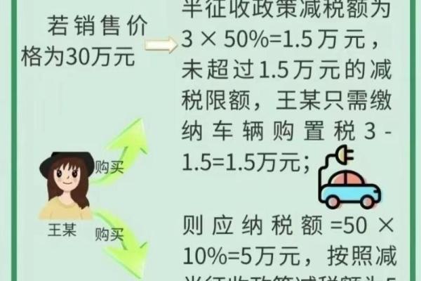 2020年会不会有汽车购置税减半的政策