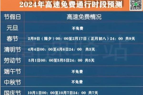 2021年春节高速免费通行时间 2021高速公路春节免费