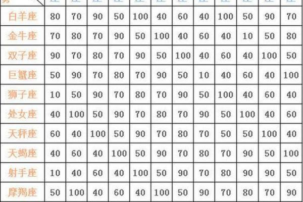 星座表十二星座查询运势 星座表十二星座查询运势图