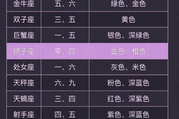 星座表十二星座查询运势 星座表十二星座查询运势图