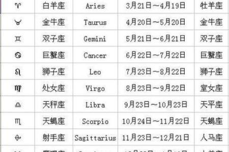 十二星座十一月运势2025_2020年十二星座11月份运势