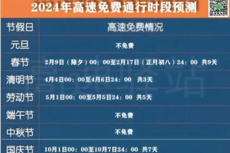 2021年春节高速免费通行时间 2021高速公路春节免费