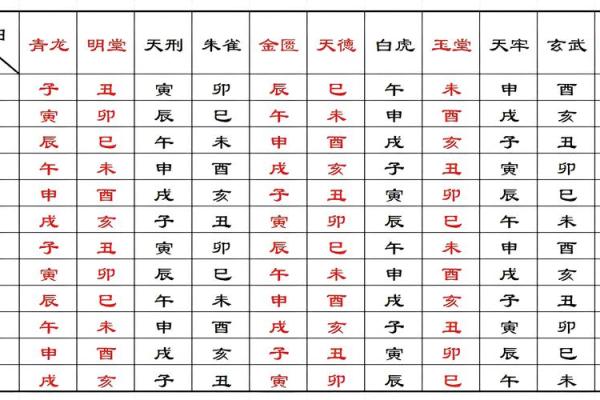 黄历2025年结婚的好日子(2025年结婚黄道吉日)