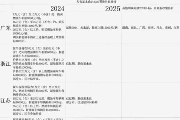 2025年新车补贴政策最新消息公布