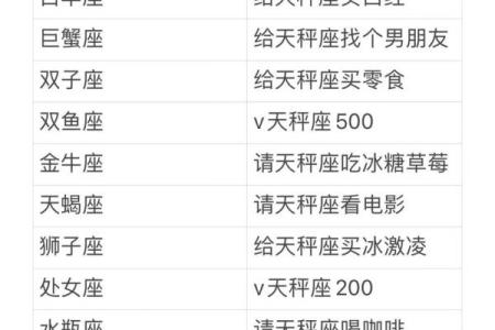 第一星座运势官网2023年最新运势解析精准预测每日运程