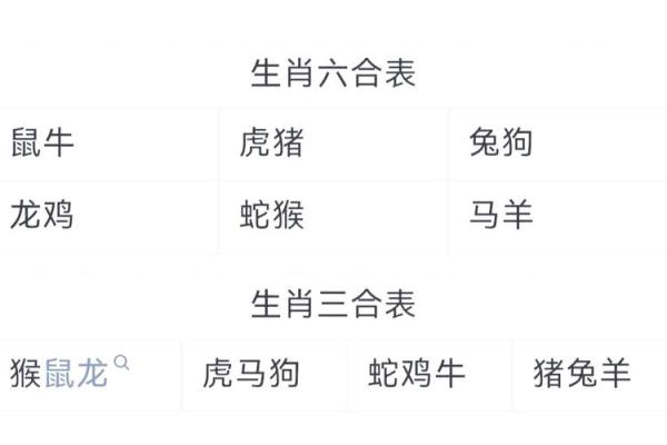 三姑六婆是什么生肖(三姑六婆 是什么生肖)