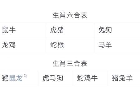 三姑六婆是什么生肖(三姑六婆 是什么生肖)