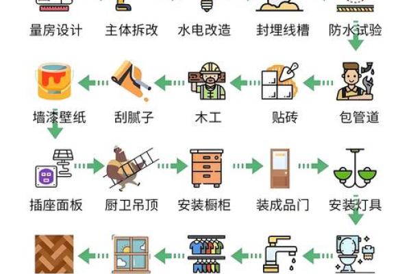 装修如何看黄道吉日