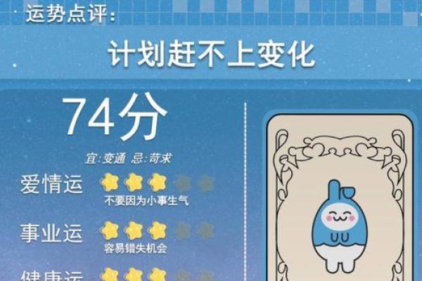 星座运势 2025年 2025年星座运势大揭秘12星座全年运程解析