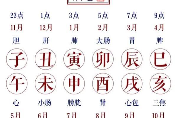 十二月份吉日一览表 十二月份吉日一览表